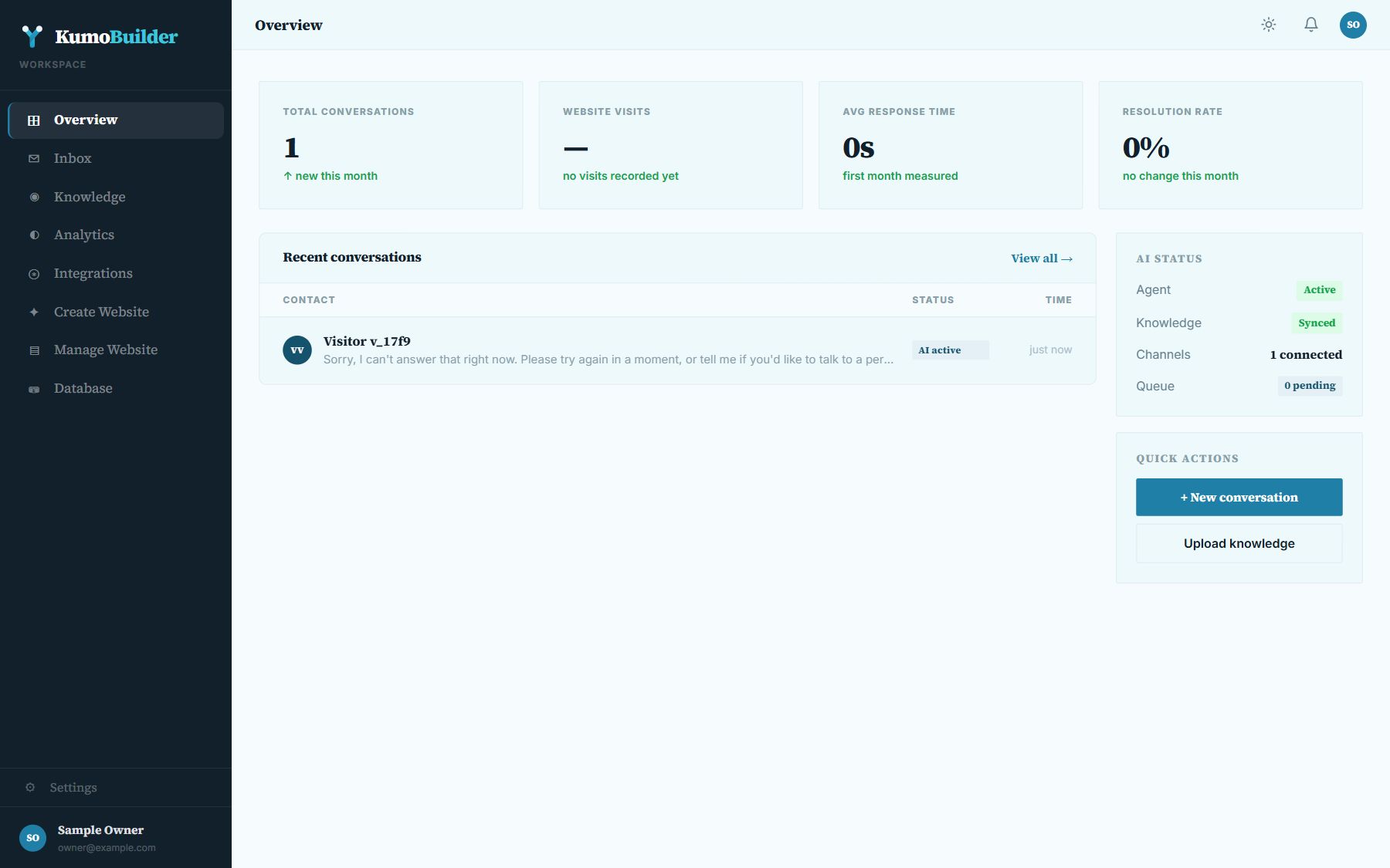 The overview with conversation counts, recent conversations and AI status