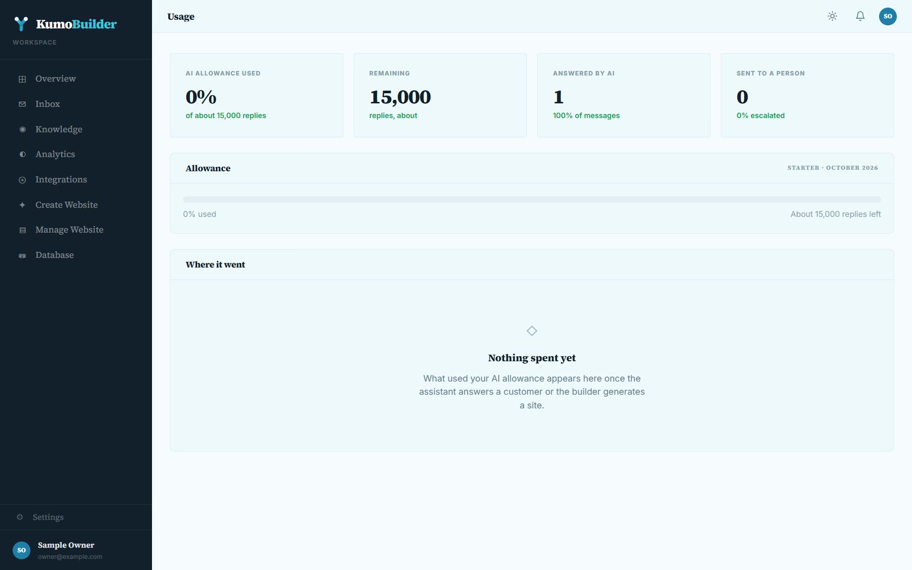 Usage: AI allowance used, remaining, and replies by the AI and by people